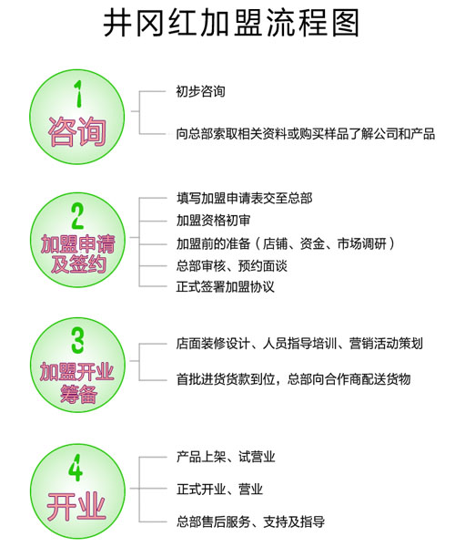 招商