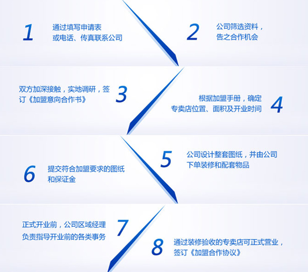 彩頁
