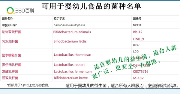 可用于嬰幼兒食品的菌種名單.webp.jpg
