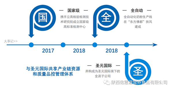 佑慧滋高端奶粉即將亮相第26屆博展會(huì)17.png