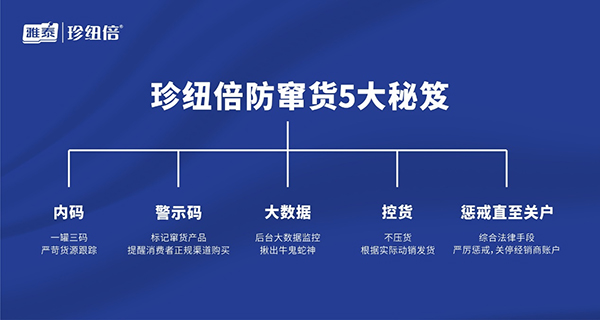 珍紐倍防竄貨5大秘笈.jpg